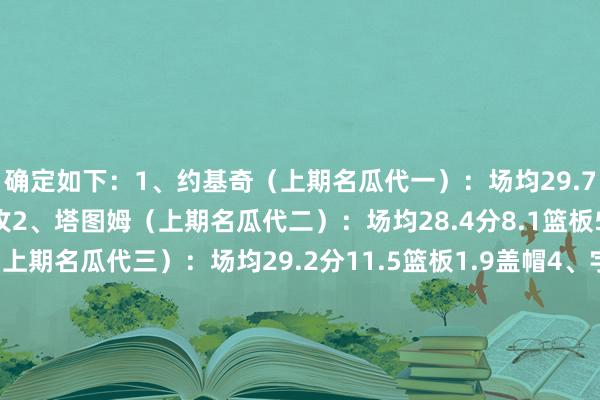 确定如下:1、约基奇(上期名瓜代一):场均29.7分13.1篮板10.6助攻2、塔图姆(上期名瓜代二):场均28.4分8.1篮板5.8助攻3、浓眉(上期名瓜代三):场均29.2分11.5篮板1.9盖帽4、字母哥(上期名瓜代四):场均32.4分11.9篮板6.4助攻5、亚历山大(上期名瓜代五):场均29.5分6.4助攻1.7抢断6-10:杜兰特、文班亚马、米切尔、库里、拉梅洛-鲍尔提名:东契奇、福克斯、唐斯、特雷-杨、小瓦格纳 体育集锦