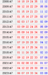 大乐透147期历史同时号码