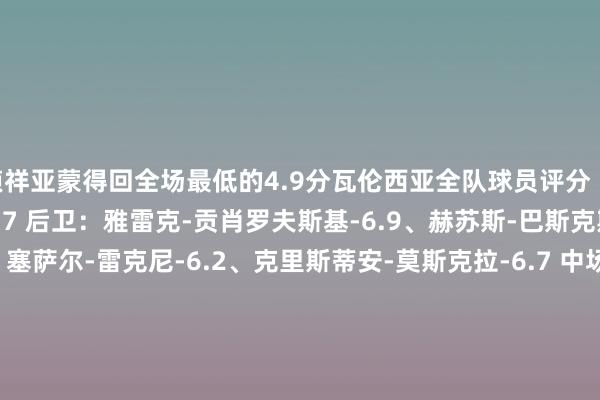 祯祥亚蒙得回全场最低的4.9分瓦伦西亚全队球员评分 门将：迪米特列夫斯基-6.7 后卫：雅雷克-贡肖罗夫斯基-6.9、赫苏斯-巴斯克斯-6.2、富尔基耶-6.8、塞萨尔-雷克尼-6.2、克里斯蒂安-莫斯克拉-6.7 中场：安德烈-阿尔梅达-6.8、哈维-格拉-6.9、祯祥亚蒙-4.9、巴雷内切亚-6.6 时尚：里奥哈-7.3、达尼--6.3、迭戈-洛佩斯-7.3、杜罗-7.3、卡诺斯-6.0皇家马德里全队球员评分 门将：库尔图瓦-6.6 后卫：劳尔-阿森西奥-6.2、费兰-门迪-6.8、吕迪格-6.8、巴斯克斯-6.8 中场：塞瓦略斯-7.4、楚阿梅尼-7.2、莫德里奇-7.6、巴尔韦德-7.3、卡马文加-7.1、贝林厄姆-9.1 时尚：卜拉欣-迪亚斯-6.8、-6.7、姆巴佩-6.9、维尼修斯-6.2体育集锦